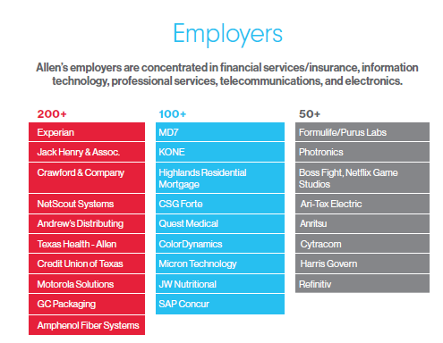 Employers 2022 Snapshot