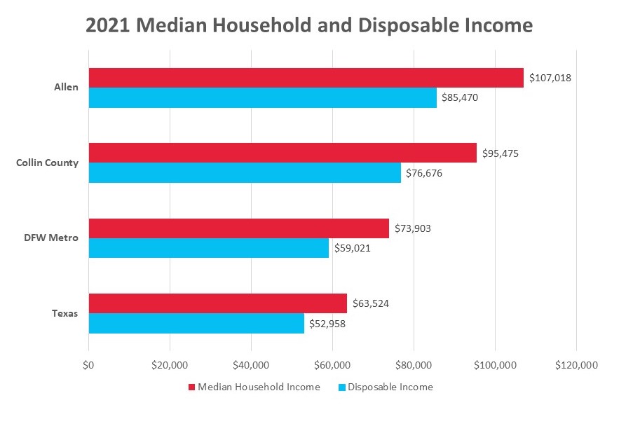 Income Slide 2021